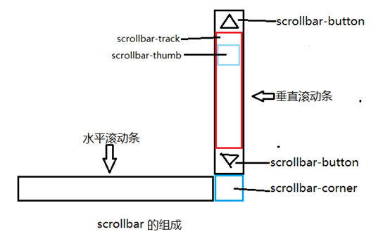 玉树市网站建设,玉树市外贸网站制作,玉树市外贸网站建设,玉树市网络公司,深圳网站建设教你如何自定义滚动条样式或者隐藏